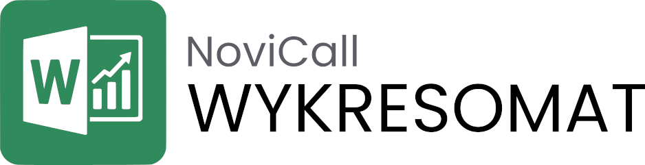 Wykresomat - NoviCall